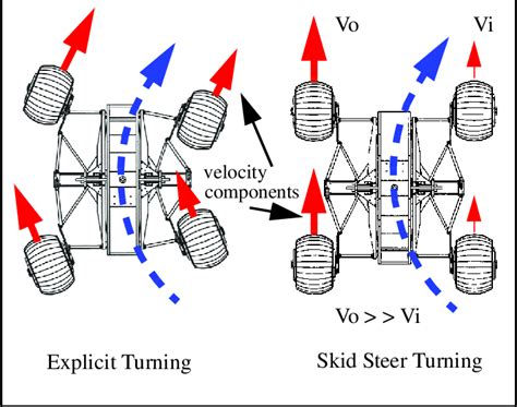 what does it mean to steer into a skid|skid steer anatomy.